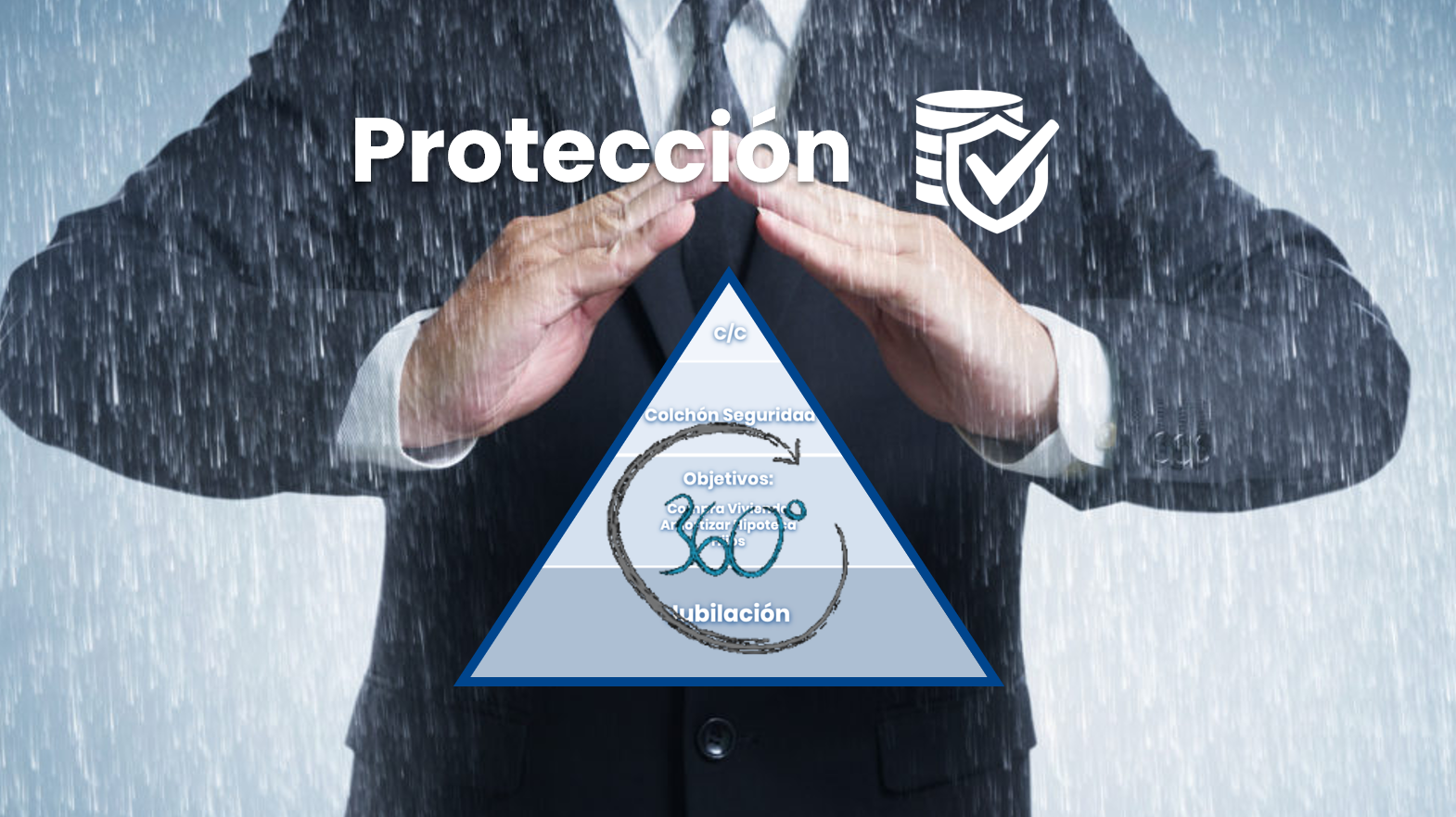 Estructura de Seguros y Protección