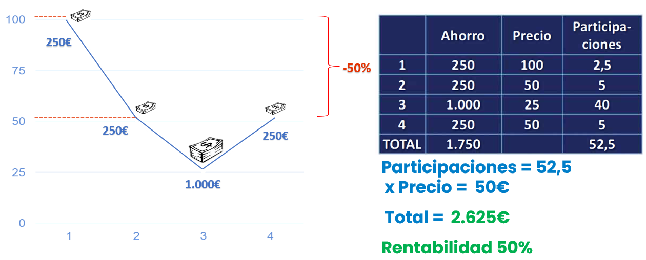 Gráfica Viajero 3