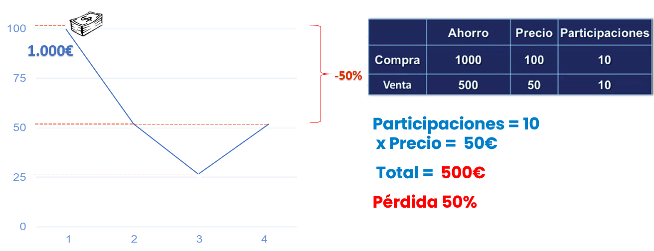Gráfica Viajero 1