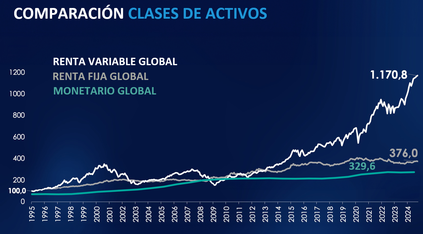 Navegación Estratégica